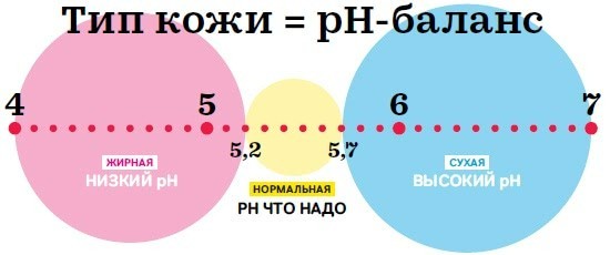 нейтральный pH